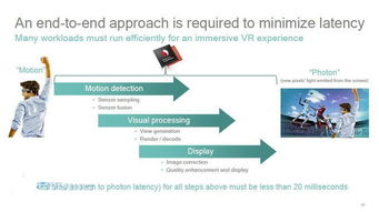 揭秘高通骁龙黑科技 如何玩转移动VR虚拟现实处理软件开发