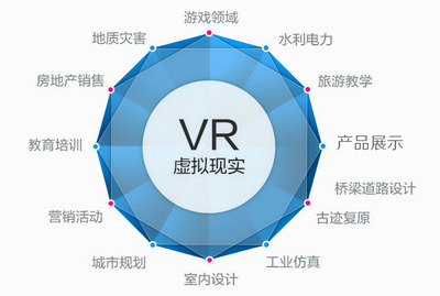 VR应用软件开发者面临的虚拟现实处理软件开发法律约束